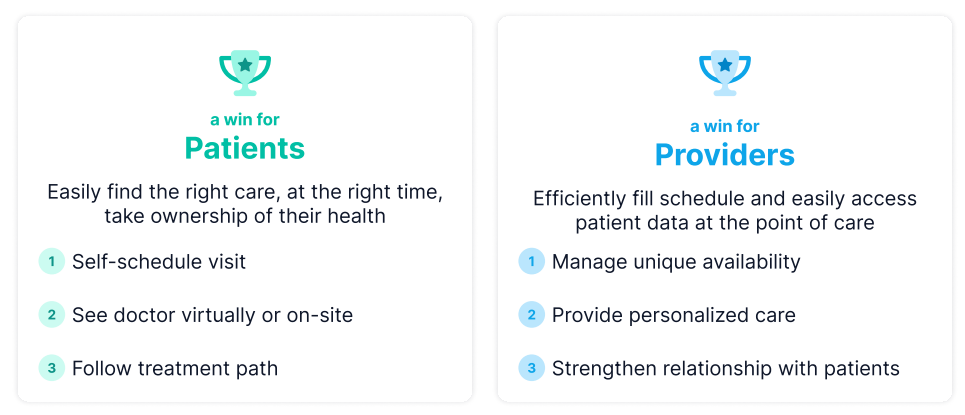 Improved patient access is a win for both sides,